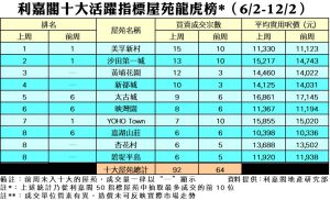 0215a | 利嘉閣地產有限公司