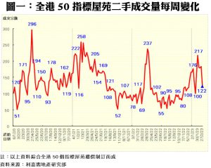 0313A | 利嘉閣地產有限公司