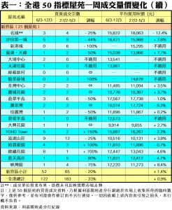 0313C | 利嘉閣地產有限公司