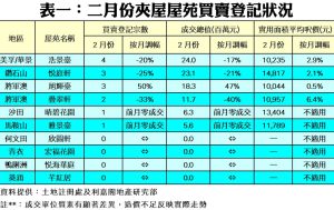 0330b | 利嘉閣地產有限公司