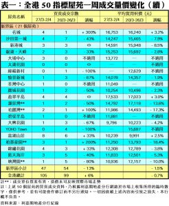 0404C | 利嘉閣地產有限公司