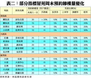 0421b | 利嘉閣地產有限公司
