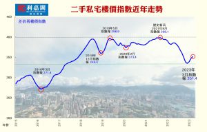 homeprice | 利嘉閣地產有限公司
