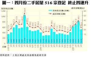0511a | 利嘉閣地產有限公司