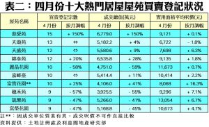 0511c | 利嘉閣地產有限公司