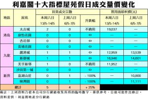 0514 | 利嘉閣地產有限公司
