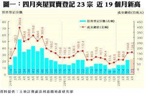 0517a | 利嘉閣地產有限公司