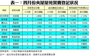 0517b | 利嘉閣地產有限公司