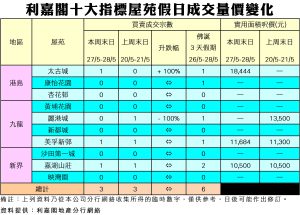 0528 | 利嘉閣地產有限公司
