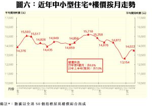 0612m | 利嘉閣地產有限公司