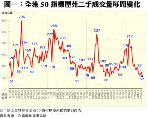 0613A | 利嘉閣地產有限公司