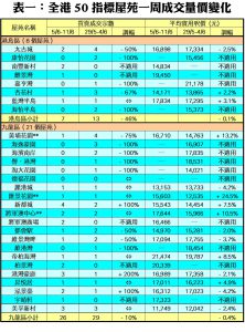 0613B | 利嘉閣地產有限公司