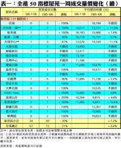 0613C | 利嘉閣地產有限公司