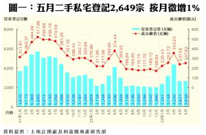 0614a | 利嘉閣地產有限公司