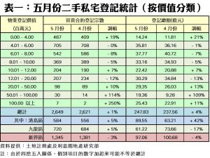 0614b | 利嘉閣地產有限公司