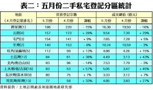0614c | 利嘉閣地產有限公司