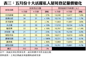 0614d | 利嘉閣地產有限公司