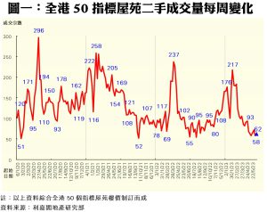 0619A | 利嘉閣地產有限公司