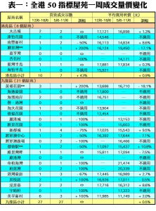 0619B | 利嘉閣地產有限公司