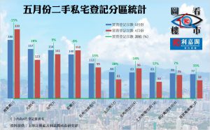 FB0614 | 利嘉閣地產有限公司
