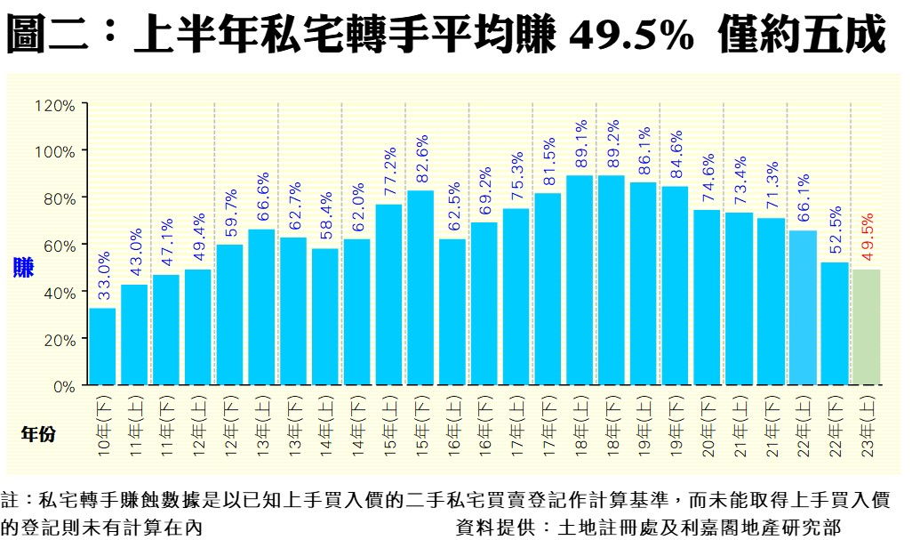 0726b | 利嘉閣地產有限公司