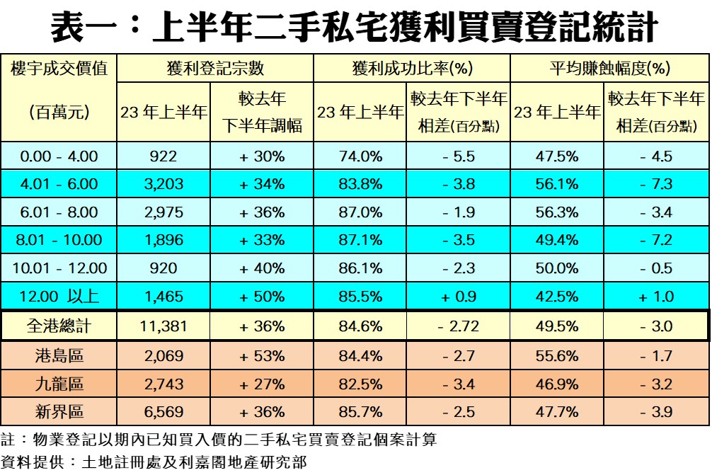 0726c | 利嘉閣地產有限公司