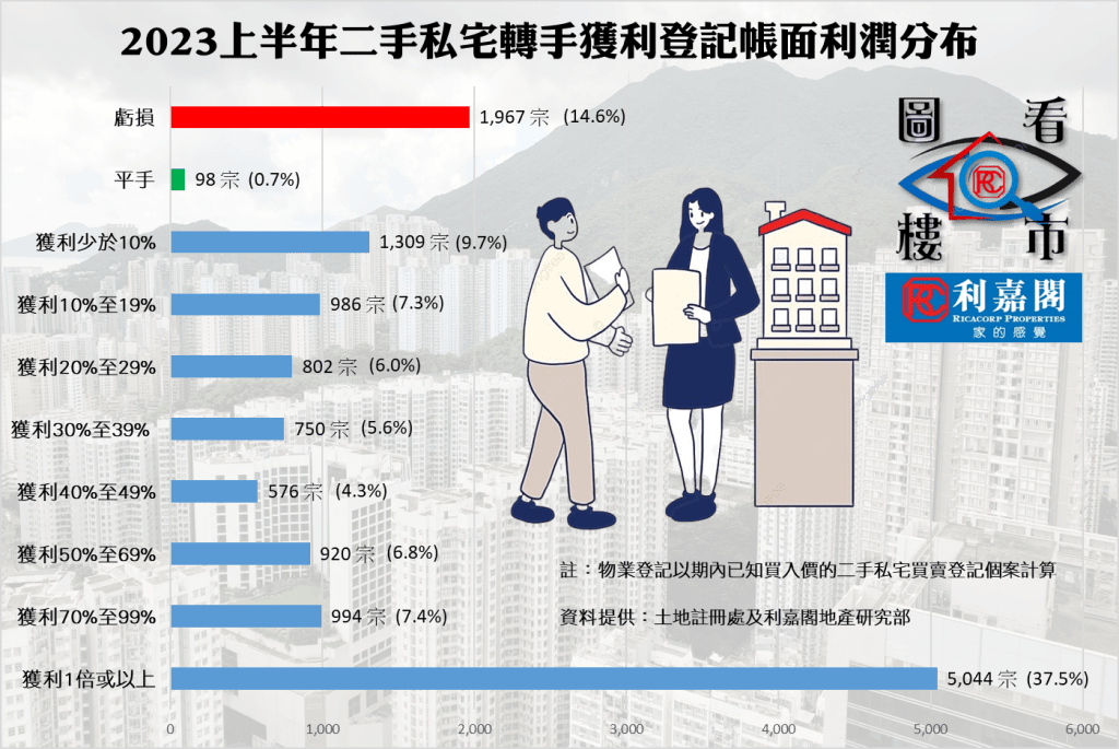 FB0726 | 利嘉閣地產有限公司