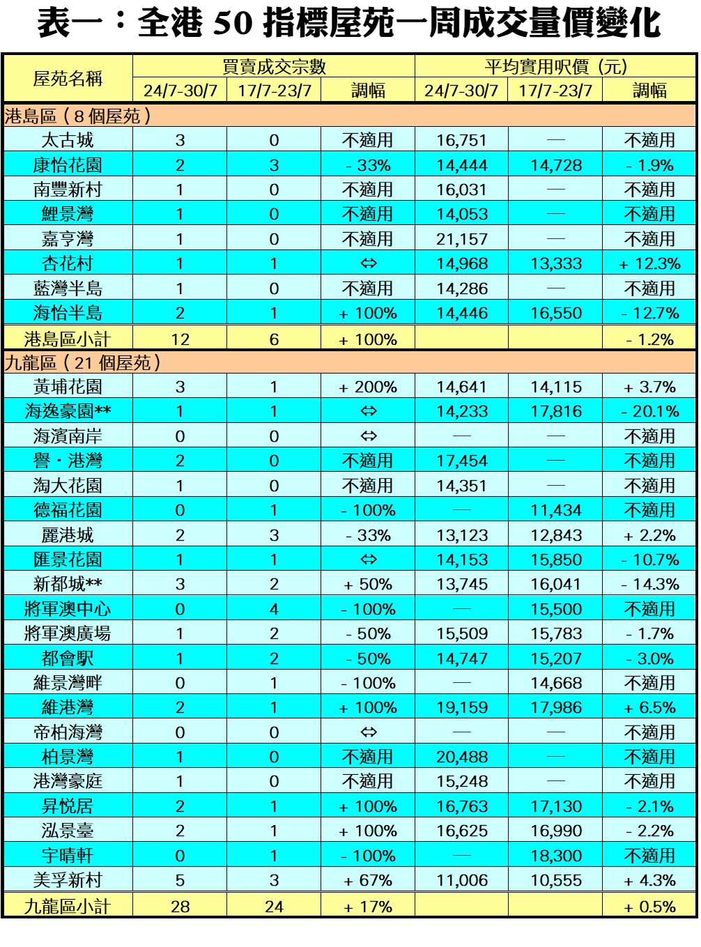 0801b | 利嘉閣地產有限公司