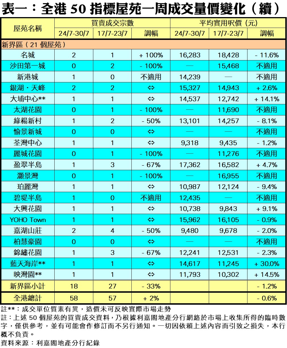 0801c | 利嘉閣地產有限公司
