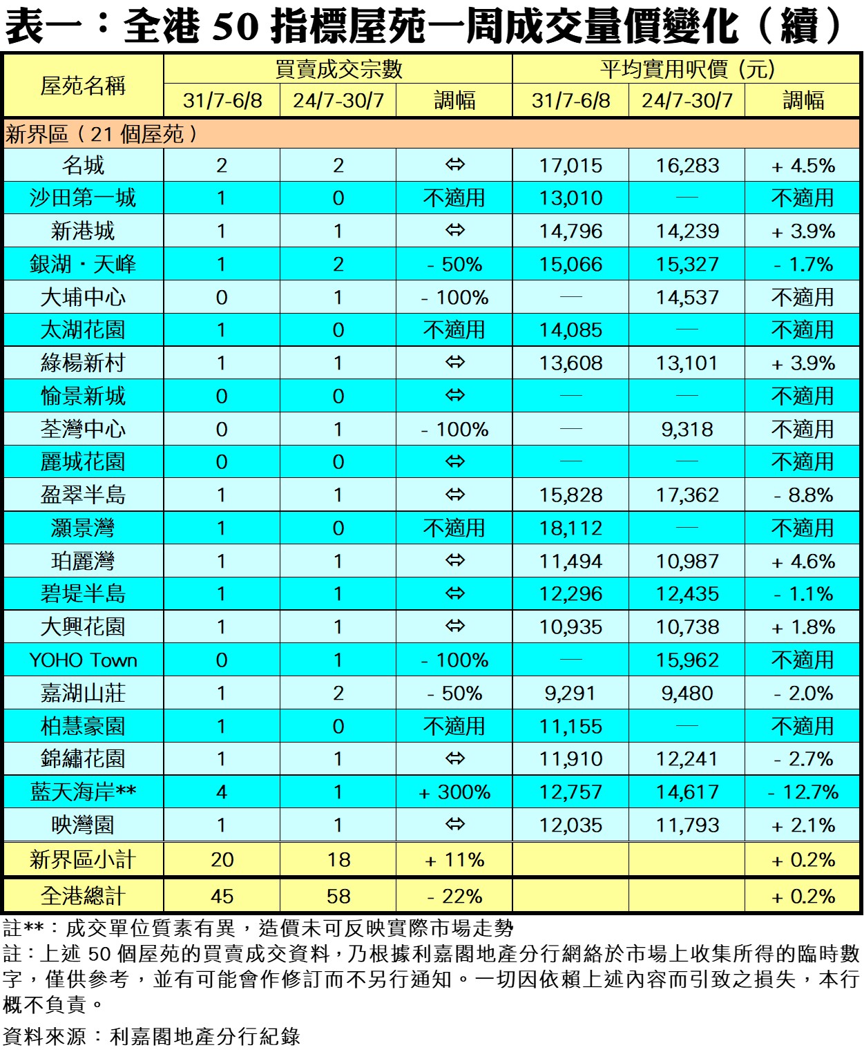 0808C | 利嘉閣地產有限公司