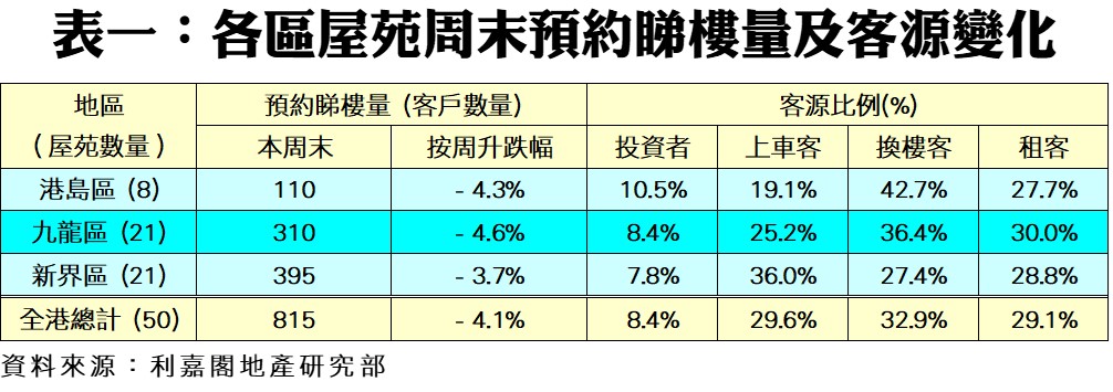 0811a | 利嘉閣地產有限公司