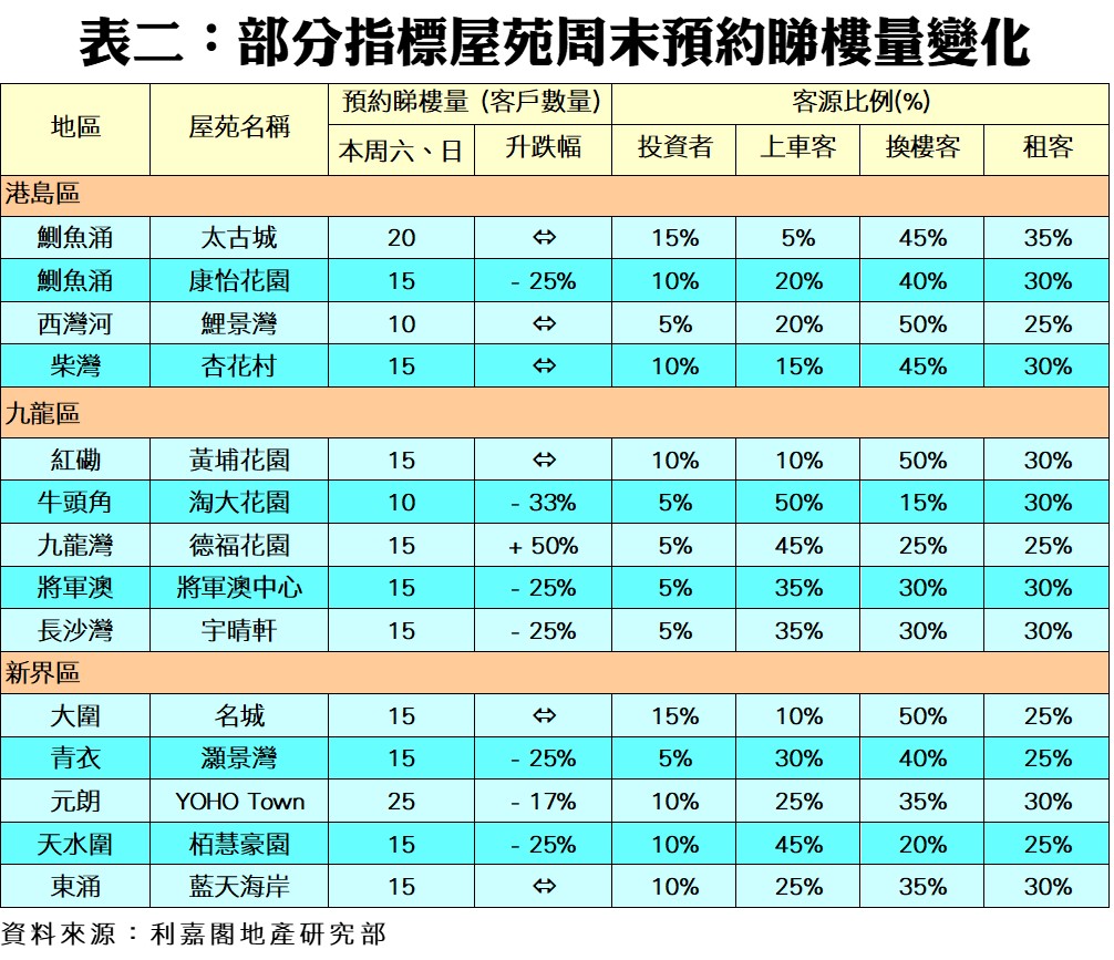 0811b | 利嘉閣地產有限公司