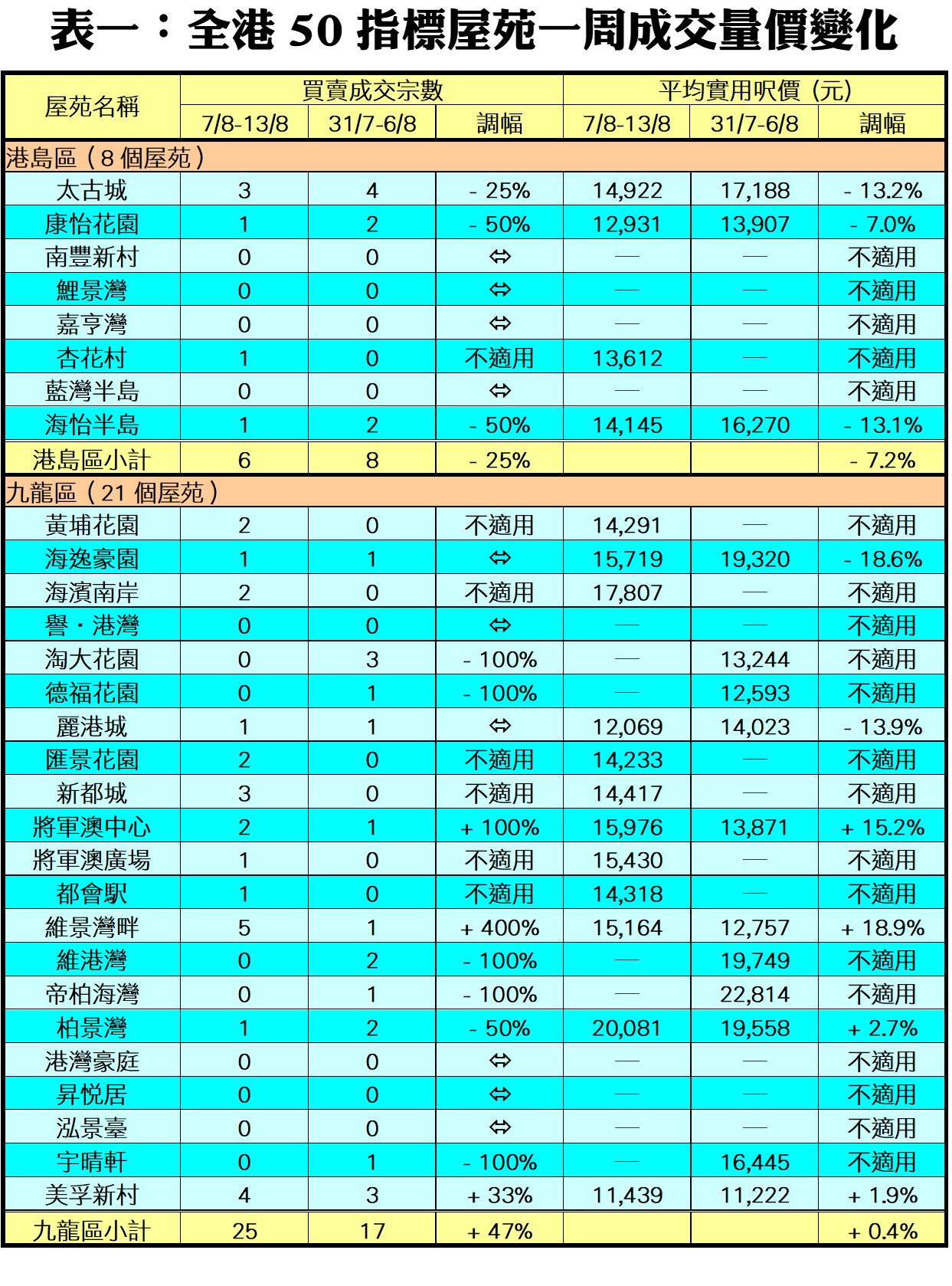 0814B | 利嘉閣地產有限公司