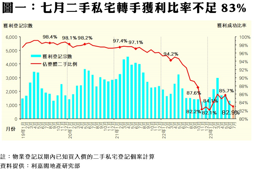 0816a | 利嘉閣地產有限公司
