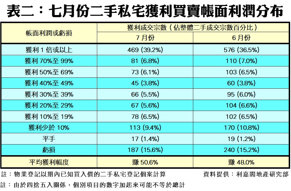 0816d | 利嘉閣地產有限公司