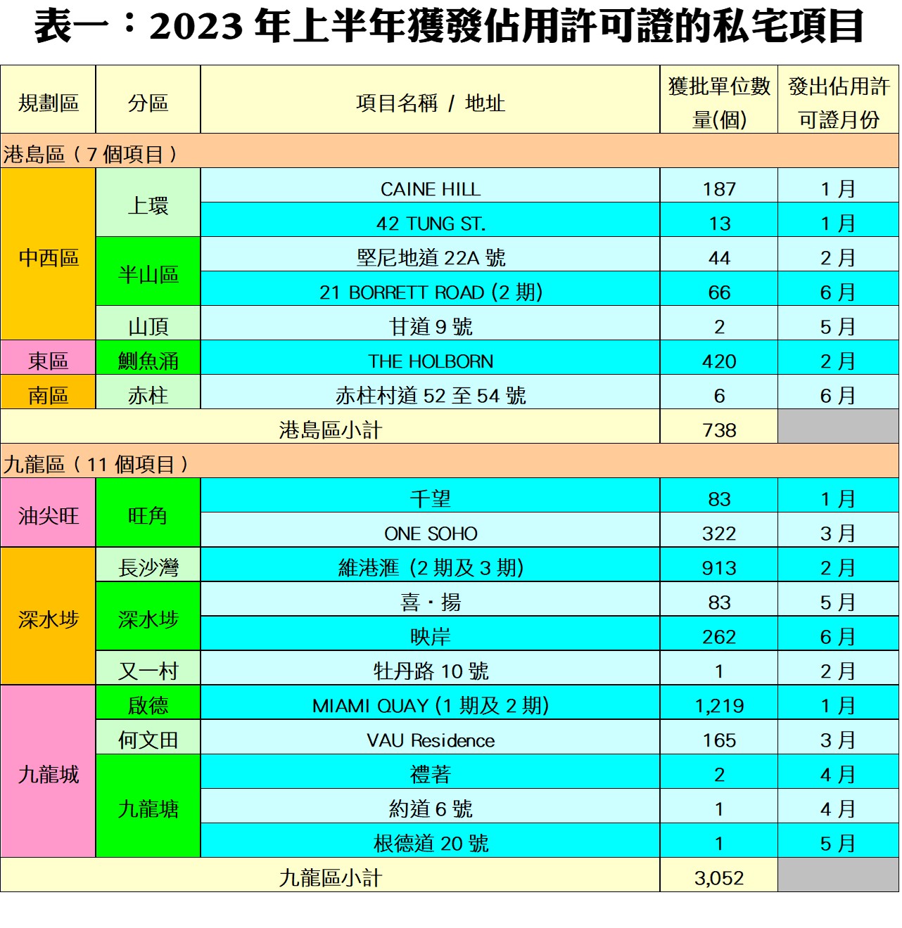 0821YY | 利嘉閣地產有限公司