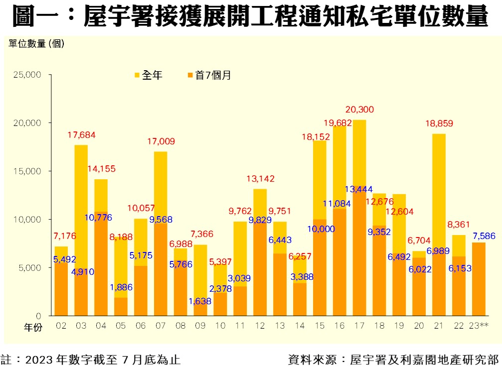 0920a | 利嘉閣地產有限公司