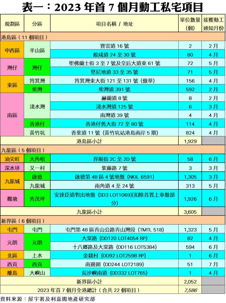 0920b | 利嘉閣地產有限公司