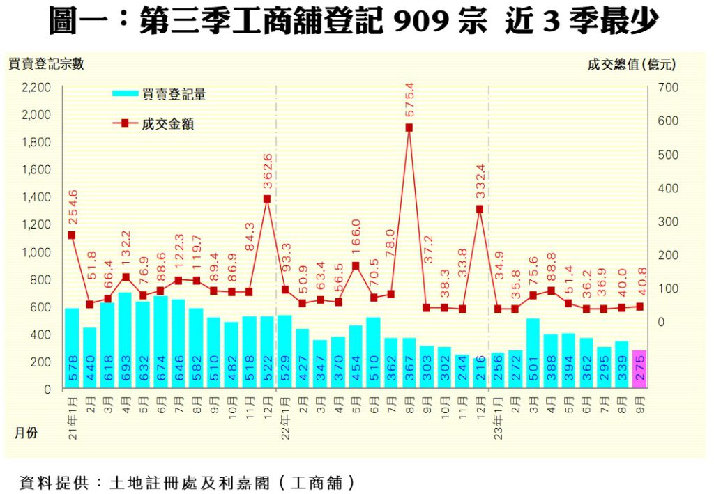 1024a | 利嘉閣地產有限公司
