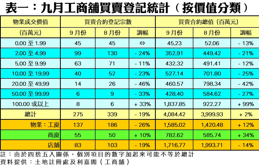 1024b | 利嘉閣地產有限公司