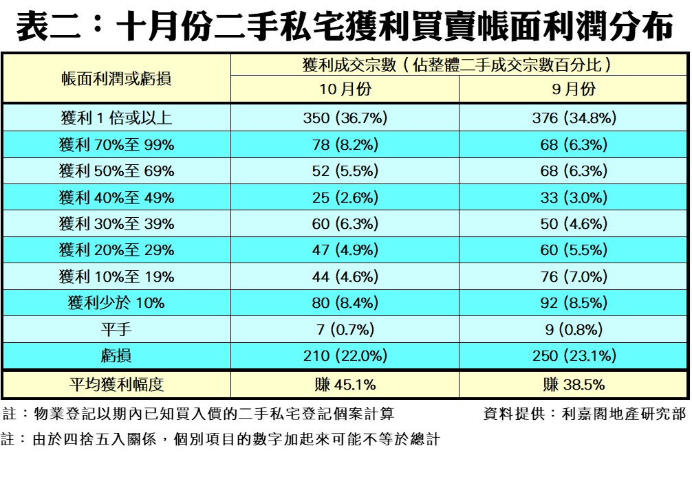 1116d | 利嘉閣地產有限公司