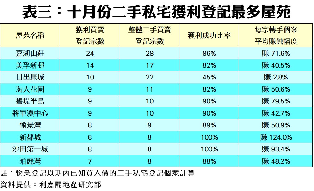 1116e | 利嘉閣地產有限公司