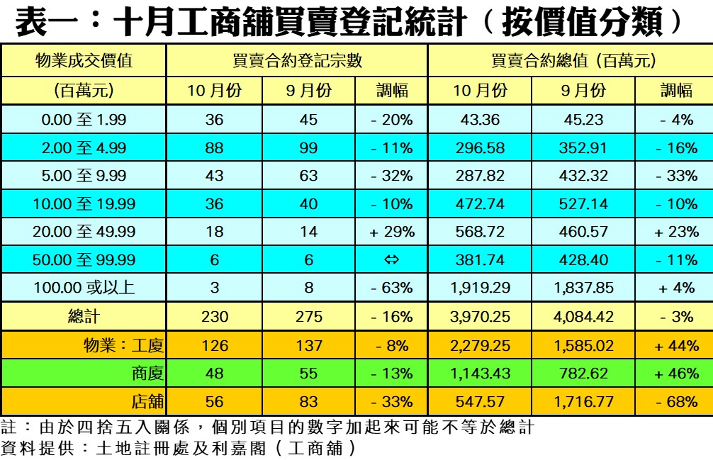 1123b | 利嘉閣地產有限公司