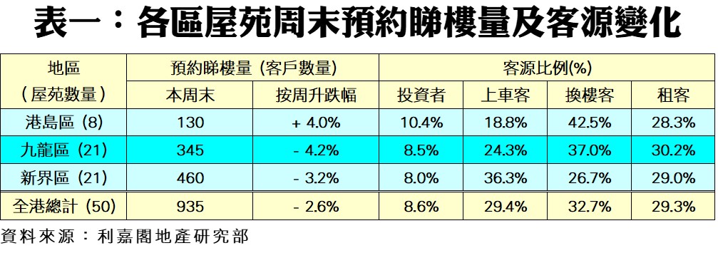 1124a | 利嘉閣地產有限公司