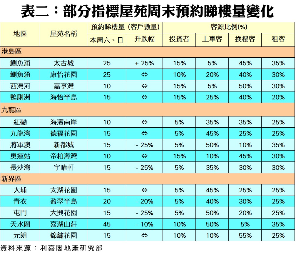 1124b | 利嘉閣地產有限公司