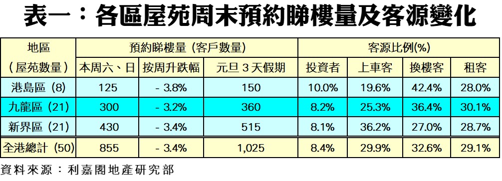 1229a | 利嘉閣地產有限公司