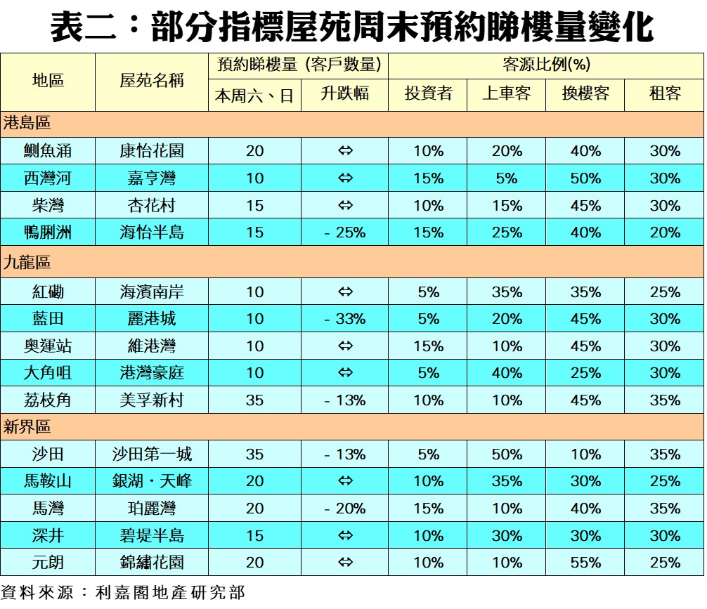 1229b | 利嘉閣地產有限公司