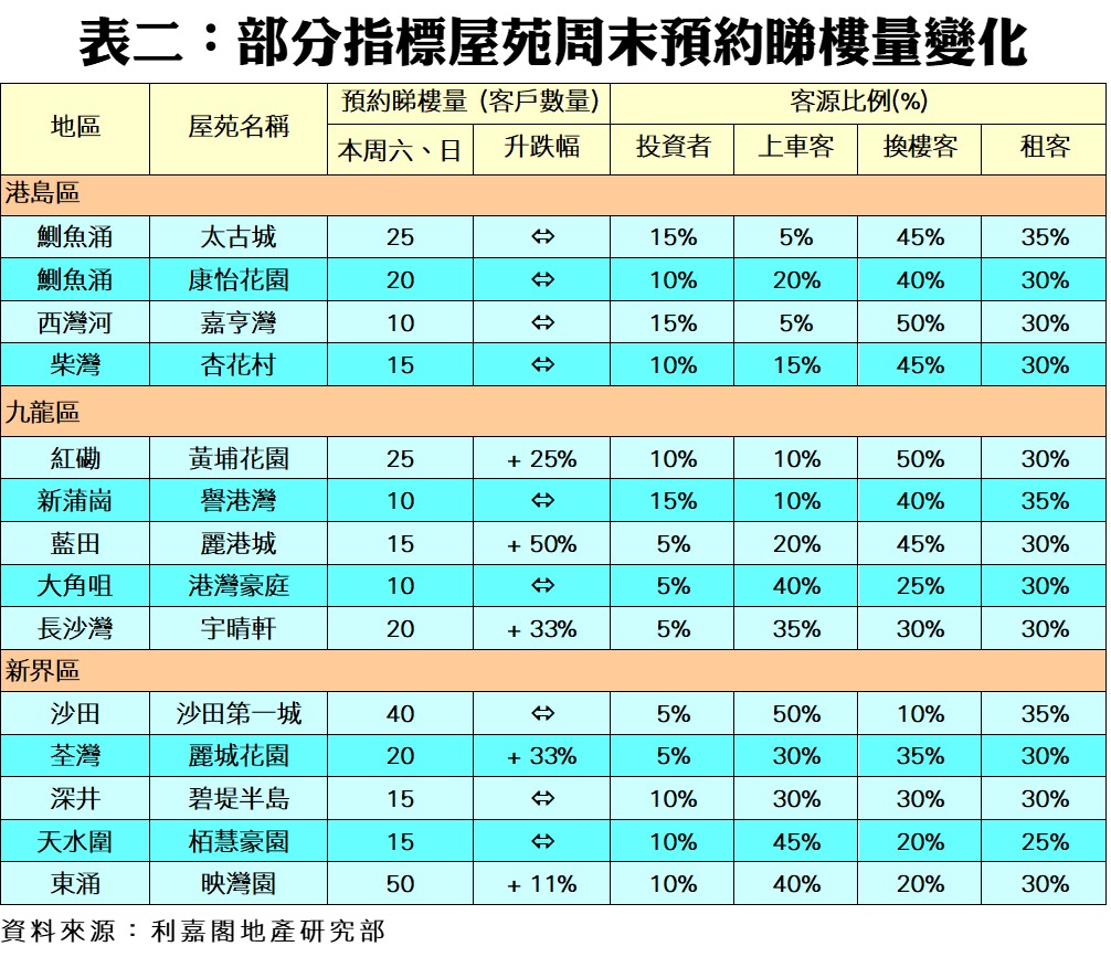 0112b | 利嘉閣地產有限公司