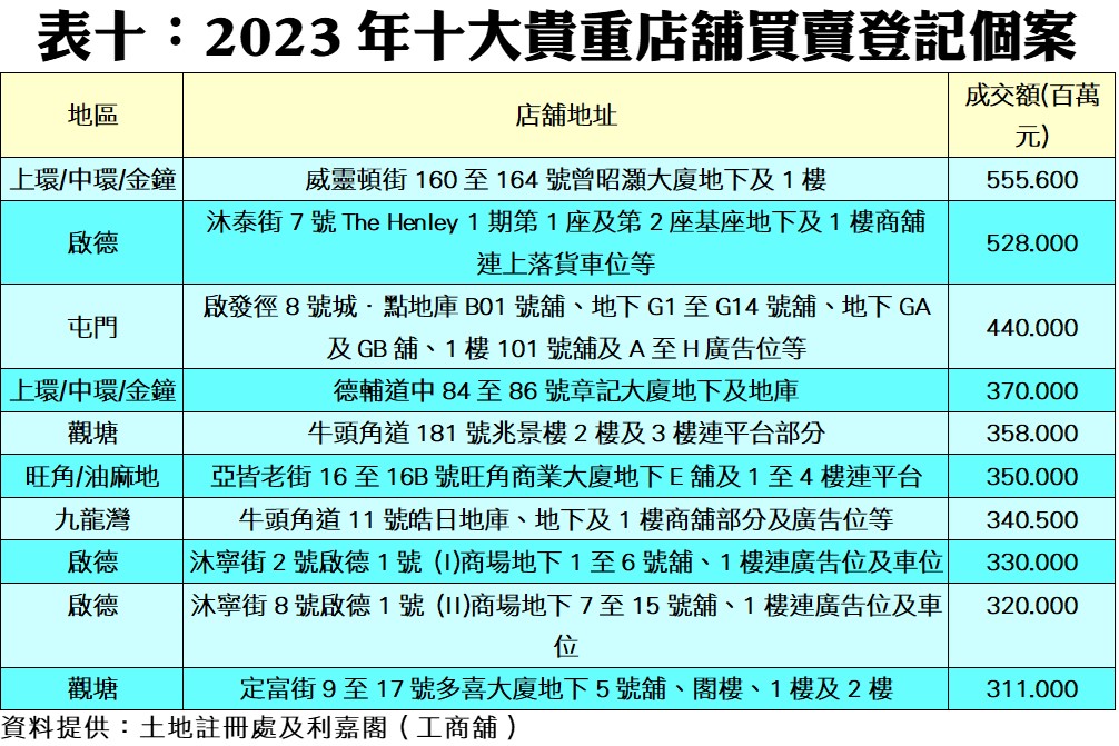 0123n | 利嘉閣地產有限公司
