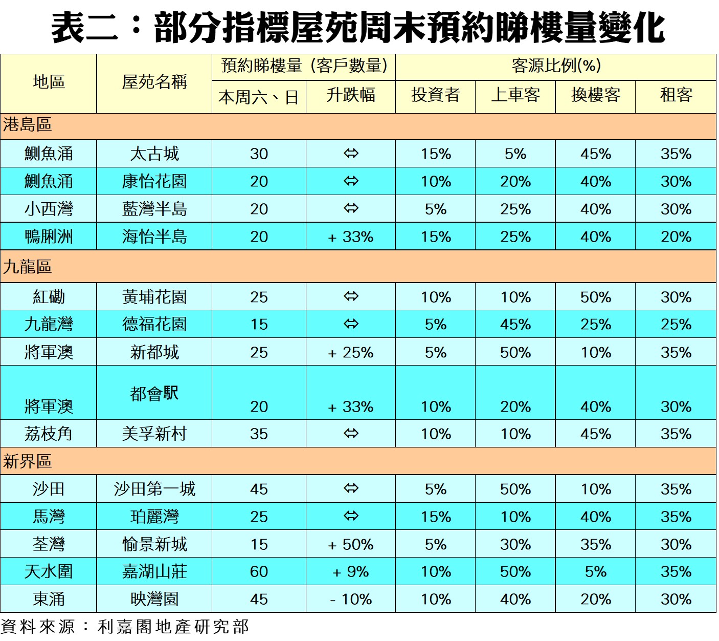 0126BB | 利嘉閣地產有限公司